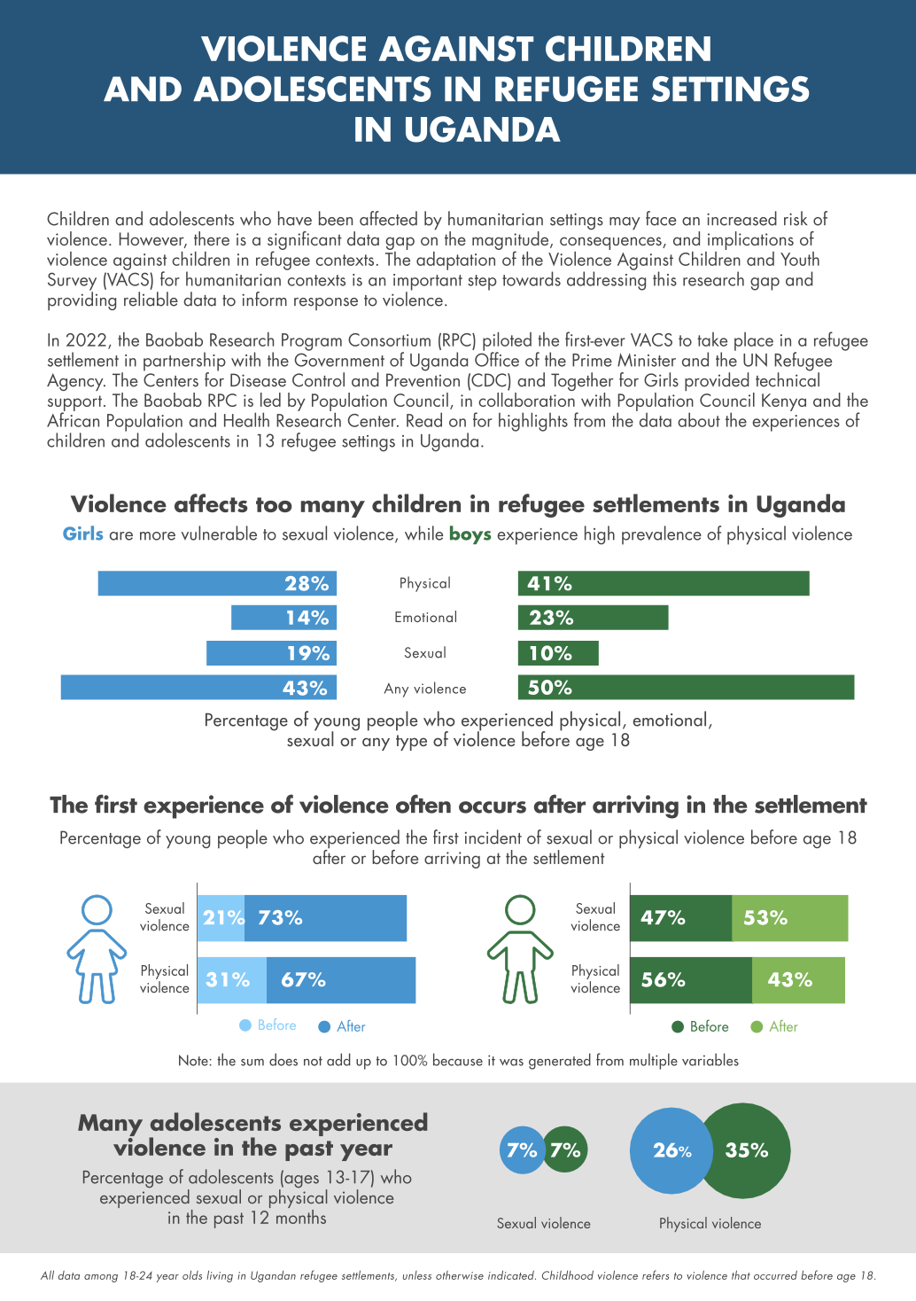 Uganda HVACS factsheet cover