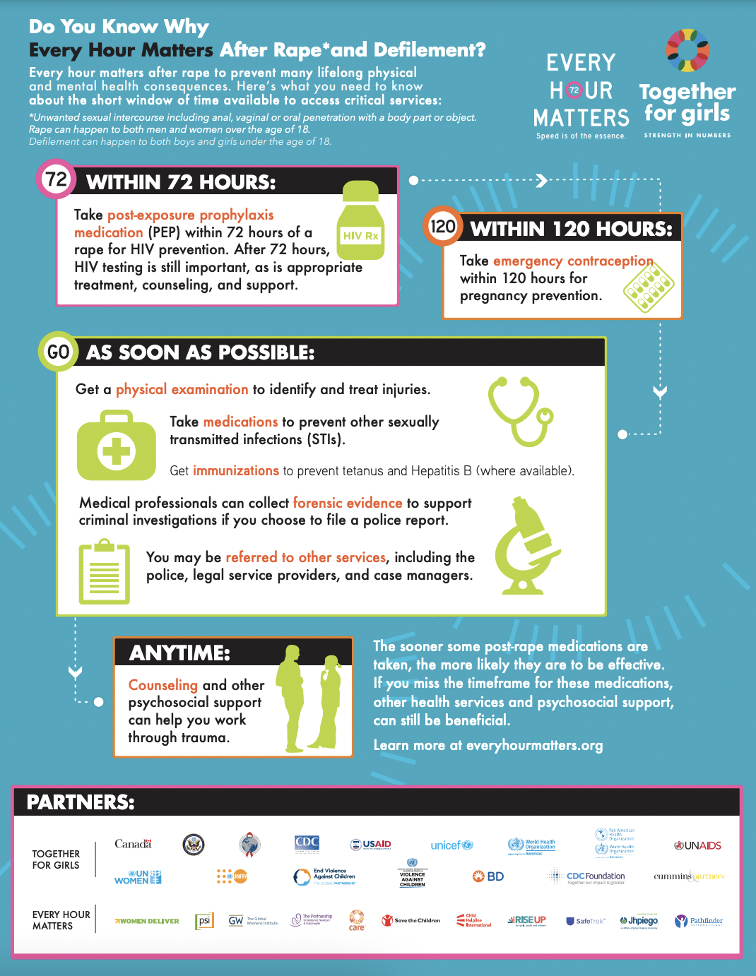 Together for Girls | Every Hour Matters infographic